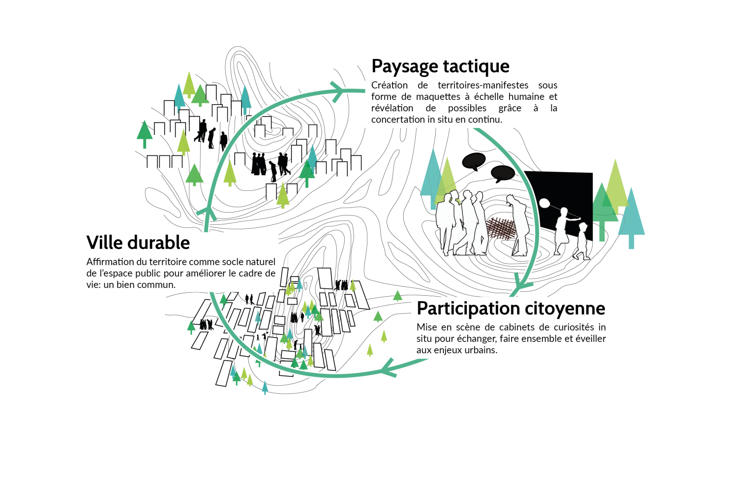 Castor et Pollux agence de paysage et de design urbain Montreal